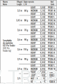 Szczytówka do wędziska GST PRO Feeder