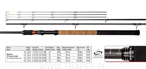 Wędzisko GT Concept Feeder