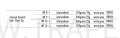 FLY LINE CONCEPT TROPICAL SALT - CLEAR TIP TRAPER
